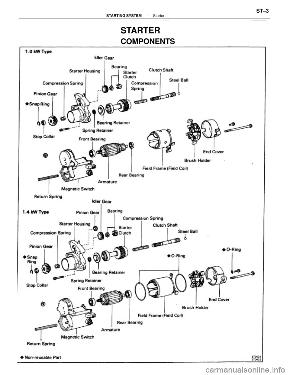 TOYOTA CAMRY V20 1986  Service Information STARTER
COMPONENTS
± STARTING SYSTEMStarterST±3 