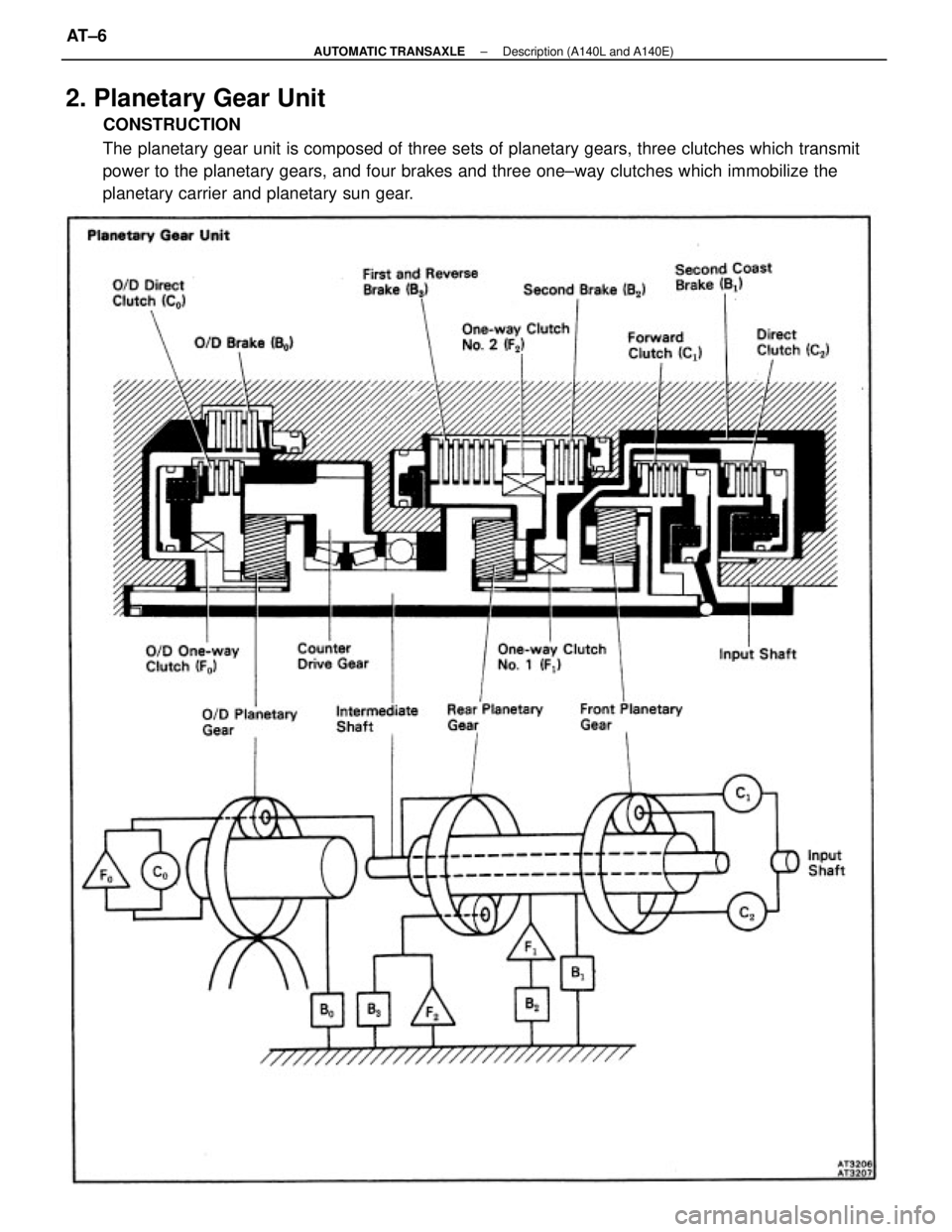 TOYOTA CAMRY V20 1986  Service Information 2. Planetary Gear Unit
CONSTRUCTION
The planetary gear unit is composed of three sets of planetary gears, three clutches which transmit
power to the planetary gears, and four brakes and three one±way