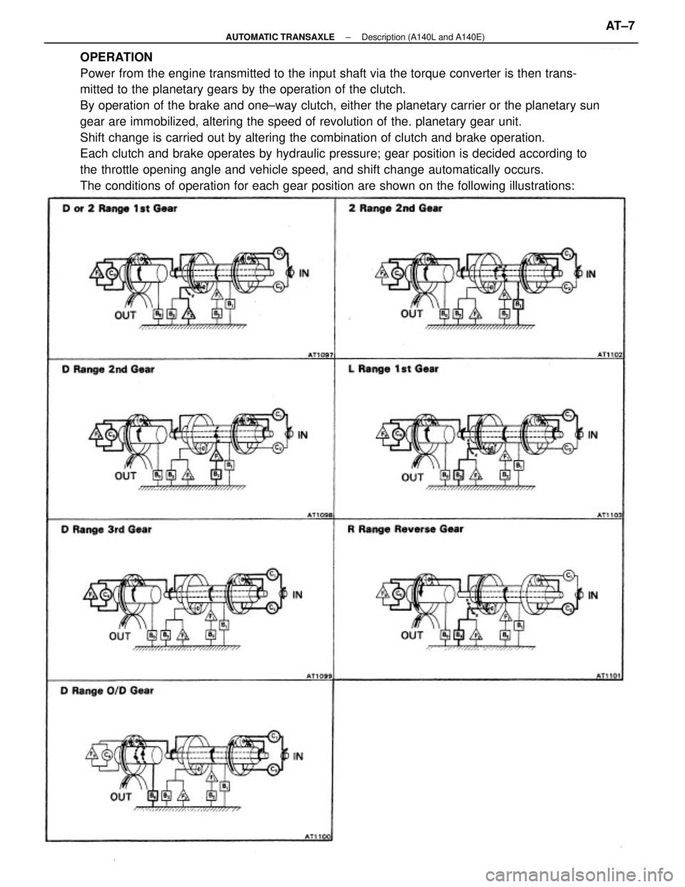 TOYOTA CAMRY V20 1986  Service Information OPERATION
Power from the engine transmitted to the input shaft via the torque converter is then trans-
mitted to the planetary gears by the operation of the clutch.
By operation of the brake and one±