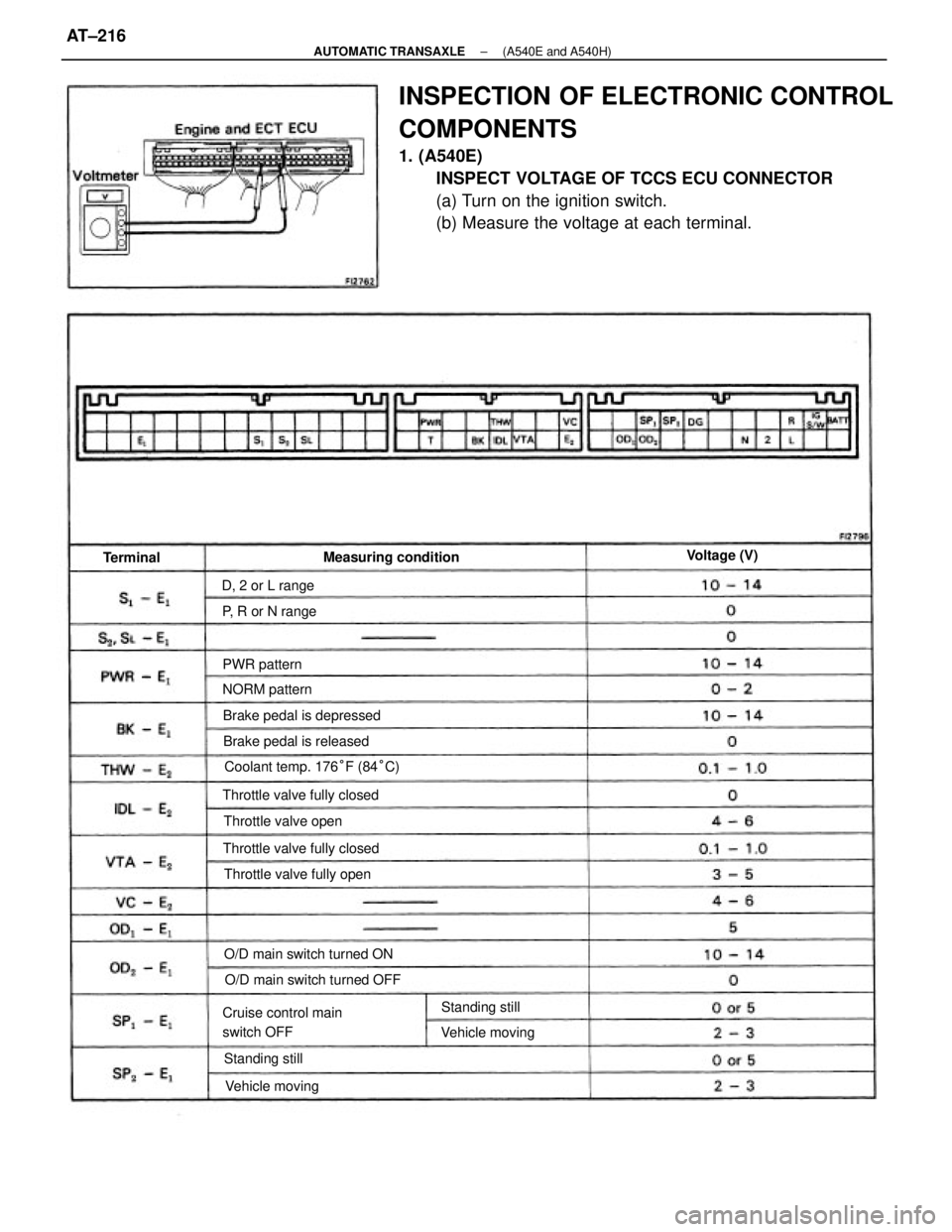 TOYOTA CAMRY V20 1986  Service Information INSPECTION OF ELECTRONIC CONTROL
COMPONENTS
1. (A540E)
INSPECT VOLTAGE OF TCCS ECU CONNECTOR
(a) Turn on the ignition switch.
(b) Measure the voltage at each terminal.
Coolant temp. 176°F (84°C)
Cru