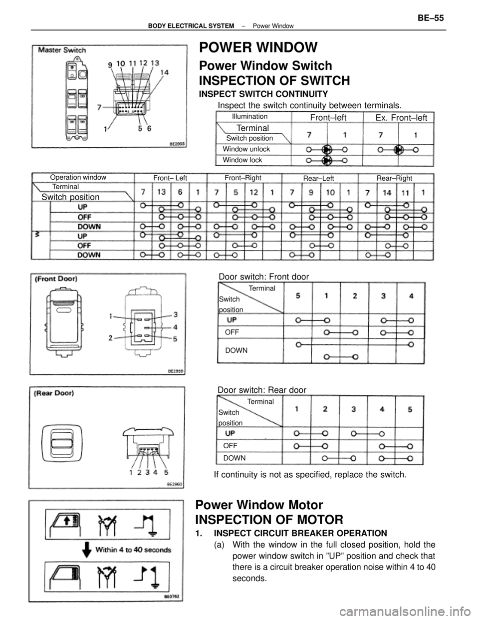 TOYOTA CAMRY V20 1986  Service Information Power Window Motor
INSPECTION OF MOTOR
1.  INSPECT CIRCUIT BREAKER OPERATION
(a)  With the window in the full closed position, hold the
power window switch in ºUPº position and check that
there is a
