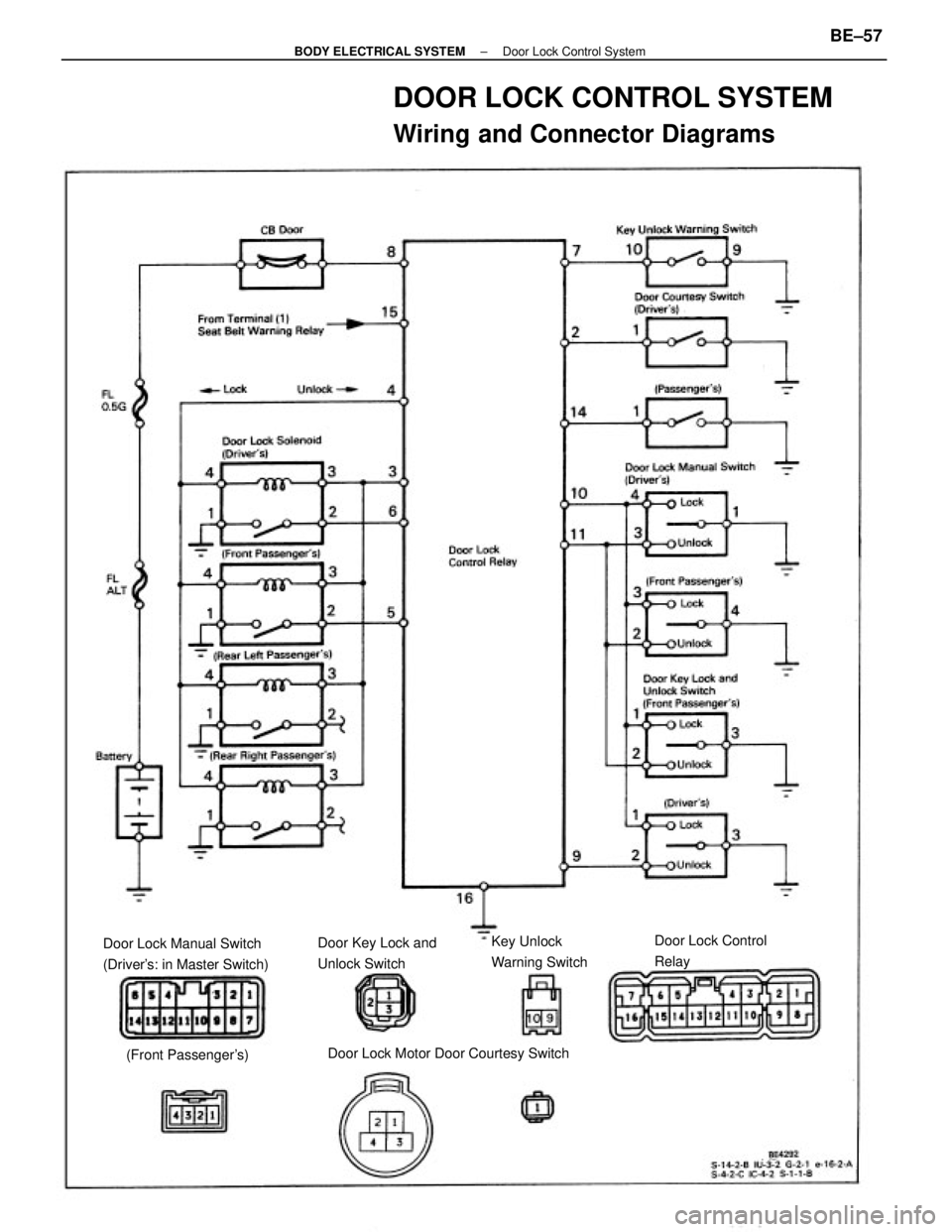 TOYOTA CAMRY V20 1986  Service Information DOOR LOCK CONTROL SYSTEM
Wiring and Connector Diagrams
Door Lock Manual Switch
(Drivers: in Master Switch)
Door Lock Motor Door Courtesy SwitchDoor Lock Control
Relay Door Key Lock and
Unlock SwitchK
