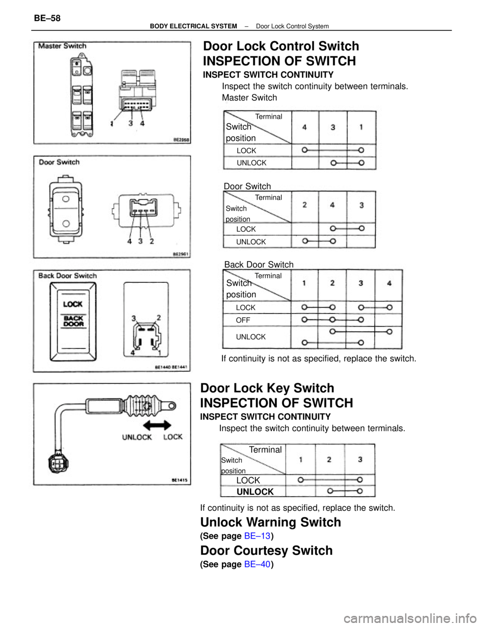 TOYOTA CAMRY V20 1986  Service Information If continuity is not as specified, replace the switch.
Unlock Warning Switch
(See page BE±13)
Door Courtesy Switch
(See page BE±40)
Door Lock Control Switch
INSPECTION OF SWITCH
INSPECT SWITCH CONTI