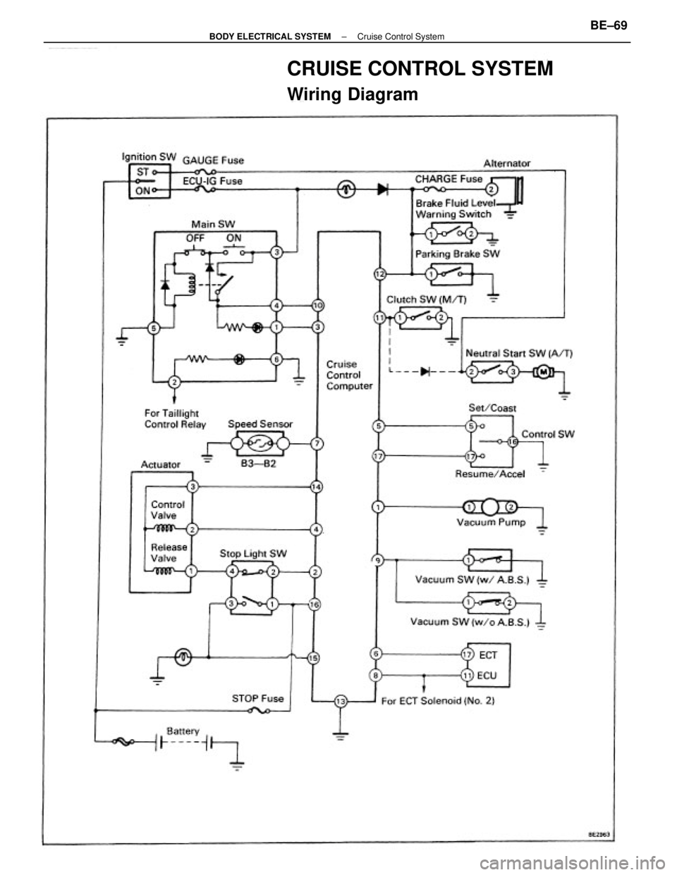 TOYOTA CAMRY V20 1986  Service Information CRUISE CONTROL SYSTEM
Wiring Diagram
± BODY ELECTRICAL SYSTEMCruise Control SystemBE±69 