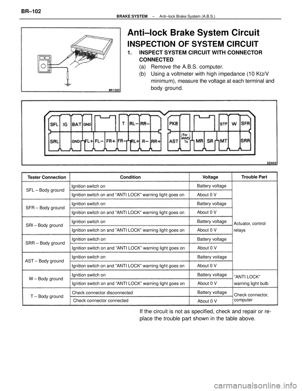 TOYOTA CAMRY V20 1986 Service Information Anti±lock Brake System Circuit
INSPECTION OF SYSTEM CIRCUIT
1. INSPECT SYSTEM CIRCUIT WITH CONNECTOR
CONNECTED
(a) Remove the A.B.S. computer.
(b) Using a voltmeter with high impedance (10 K
/V
m TOYOTA CAMRY V20 1986 Service Information Anti±lock Brake System Circuit
INSPECTION OF SYSTEM CIRCUIT
1. INSPECT SYSTEM CIRCUIT WITH CONNECTOR
CONNECTED
(a) Remove the A.B.S. computer.
(b) Using a voltmeter with high impedance (10 K
/V
m