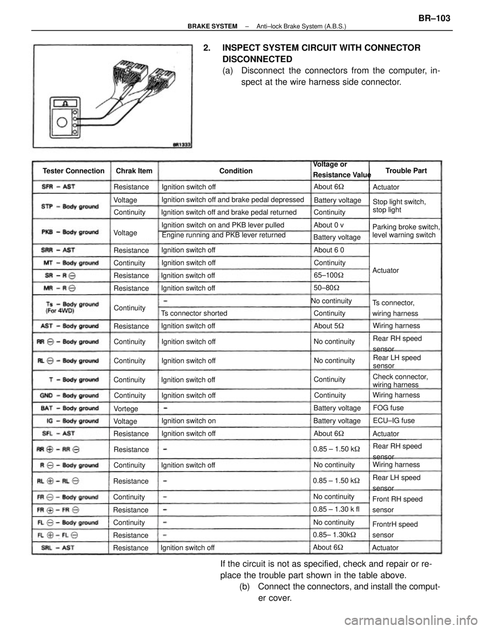 TOYOTA CAMRY V20 1986  Service Information 2.  INSPECT SYSTEM CIRCUIT WITH CONNECTOR
DISCONNECTED
(a)  Disconnect  the connectors from the computer, in-
spect at the wire harness side connector.
If the circuit is not as specified, check and re