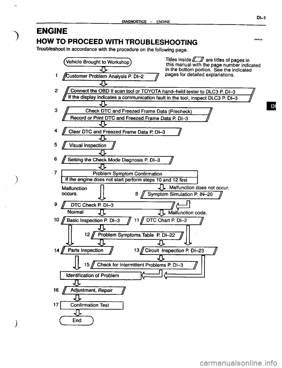 TOYOTA CELICA 1999  Service Repair Manual 