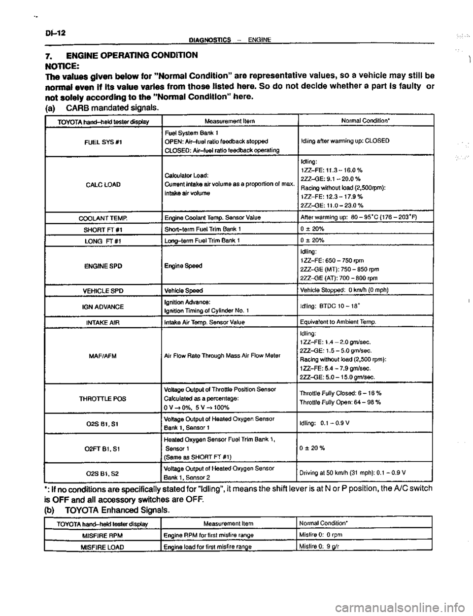 TOYOTA CELICA 1999  Service Repair Manual 