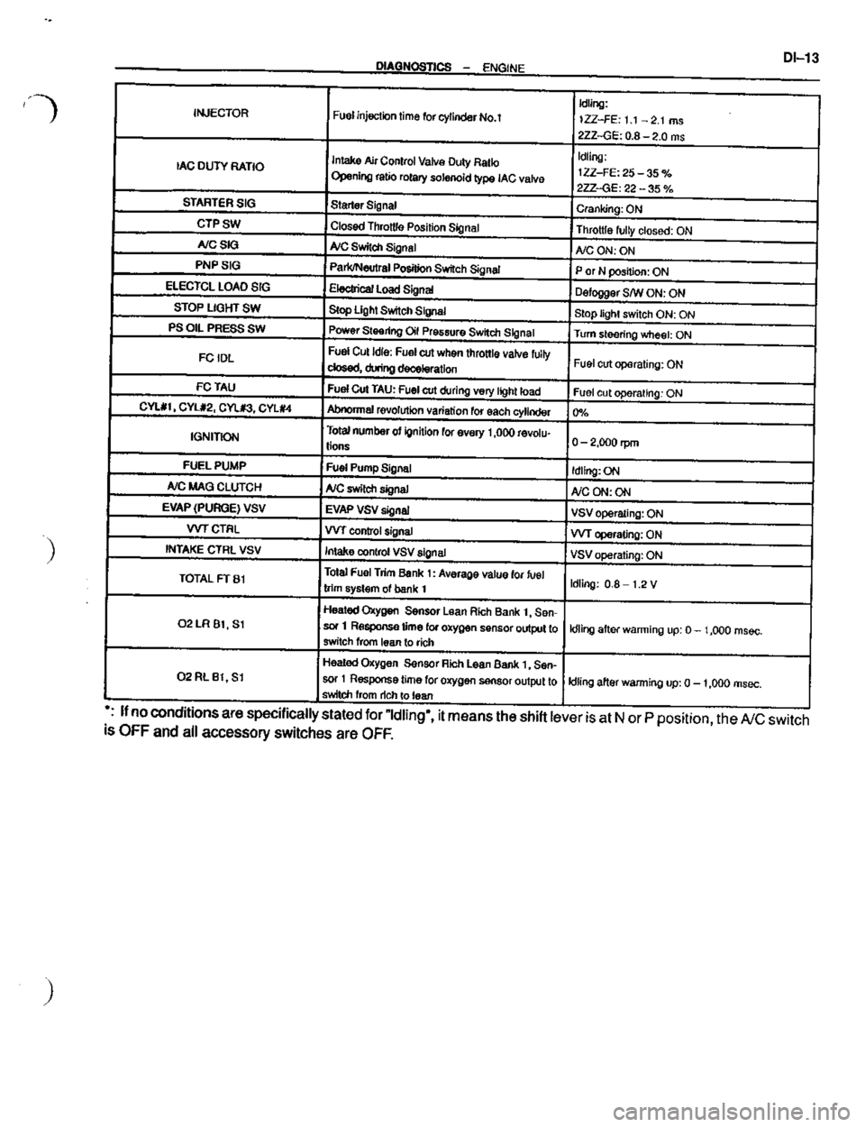 TOYOTA CELICA 1999  Service Repair Manual 