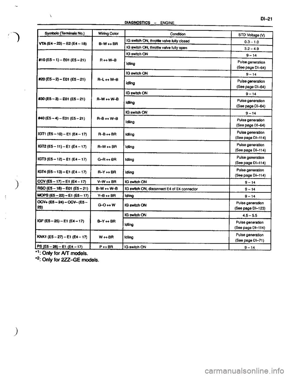 TOYOTA CELICA 1999  Service Repair Manual 