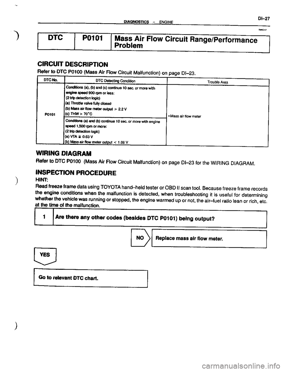 TOYOTA CELICA 1999  Service Repair Manual 