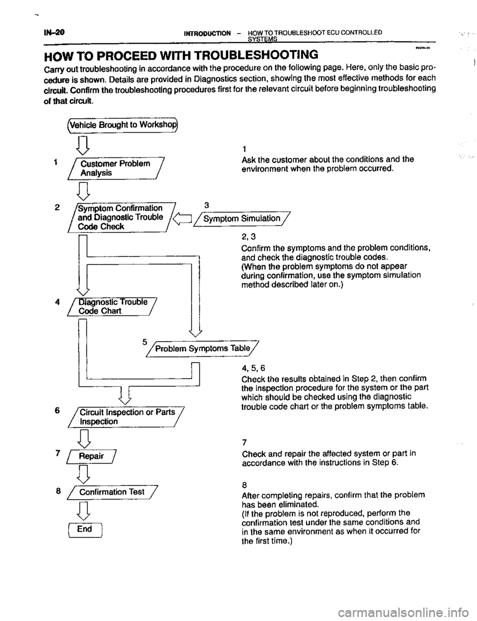 TOYOTA CELICA 1999  Service Repair Manual 
