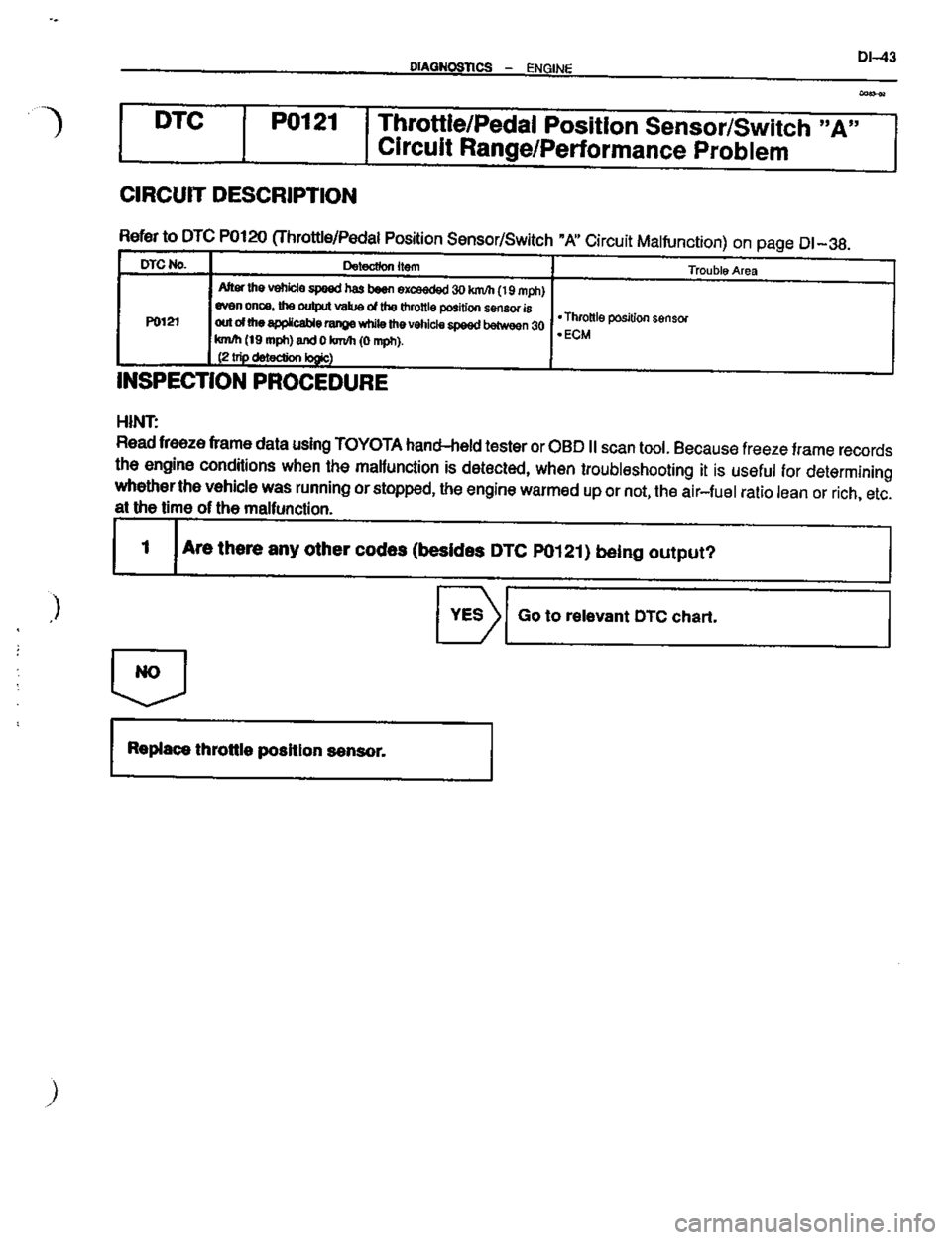 TOYOTA CELICA 1999  Service Repair Manual 