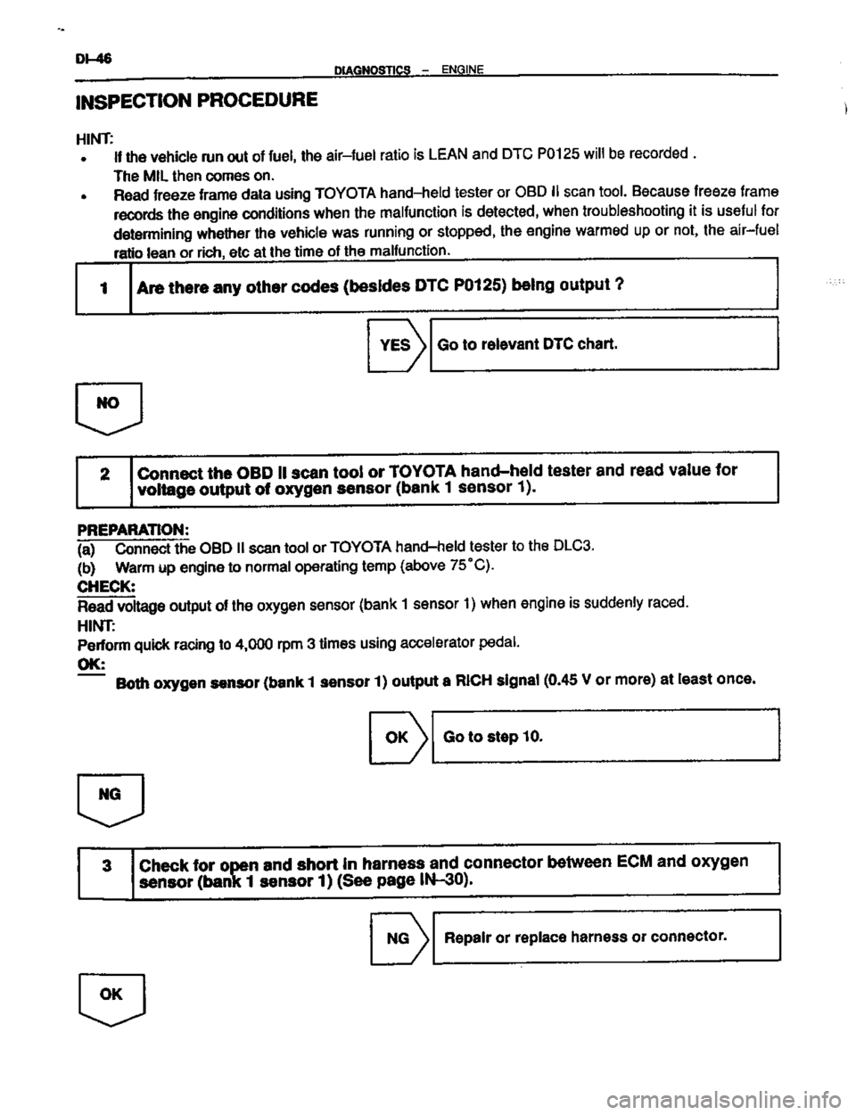 TOYOTA CELICA 1999  Service Repair Manual 