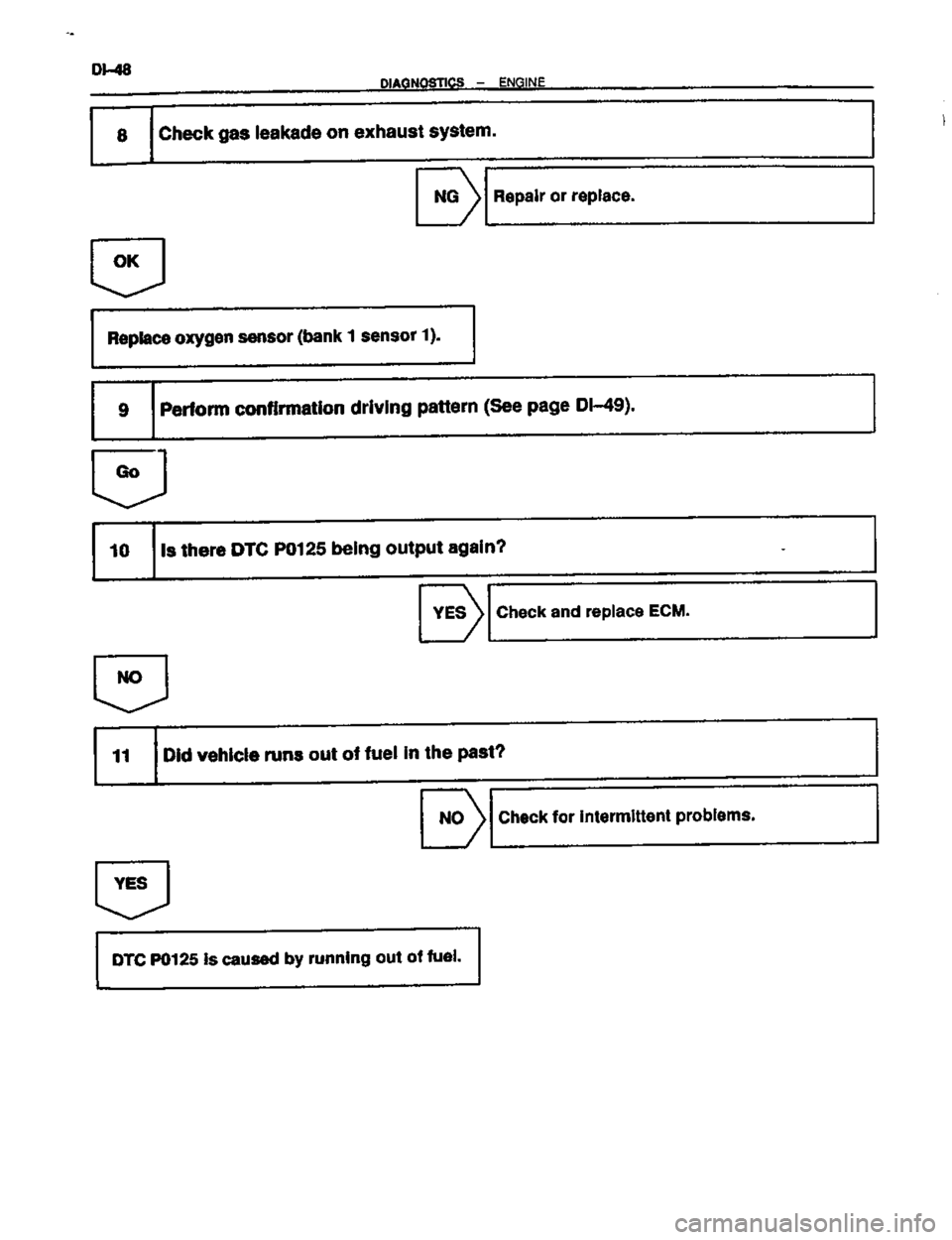 TOYOTA CELICA 1999  Service Repair Manual 