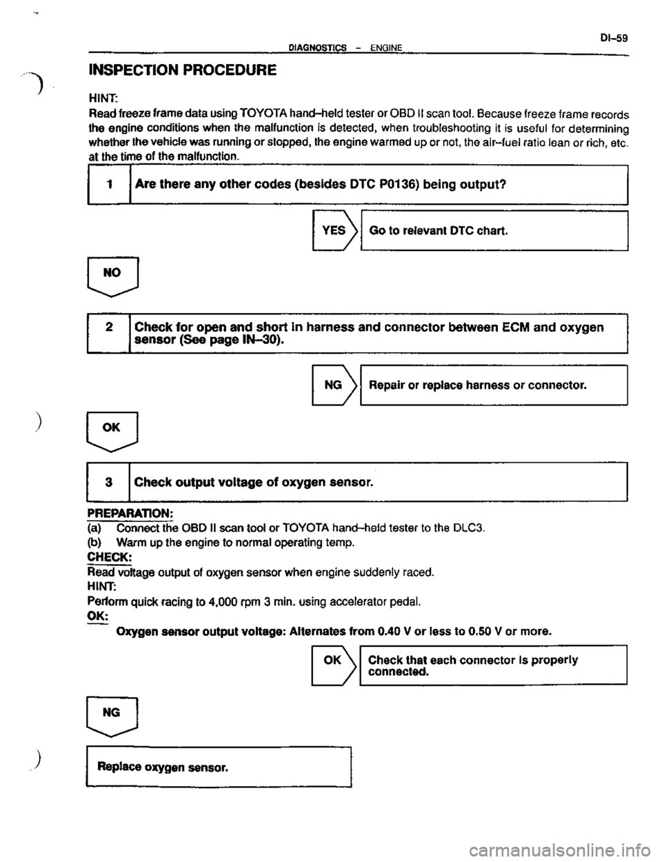 TOYOTA CELICA 1999  Service Repair Manual 