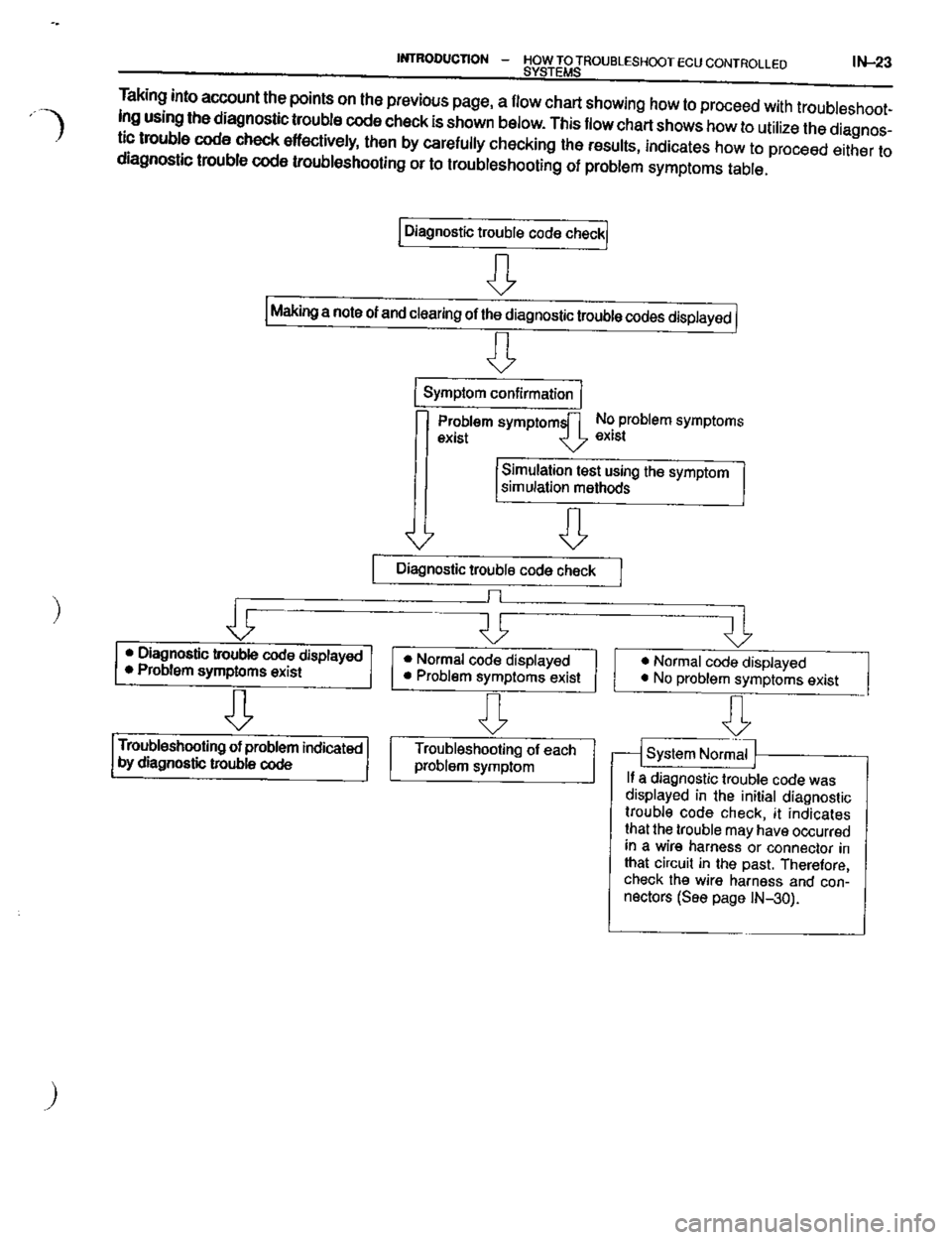 TOYOTA CELICA 1999  Service Repair Manual 