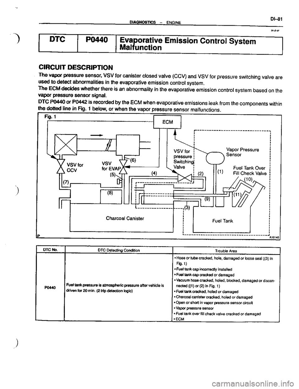 TOYOTA CELICA 1999  Service Repair Manual 