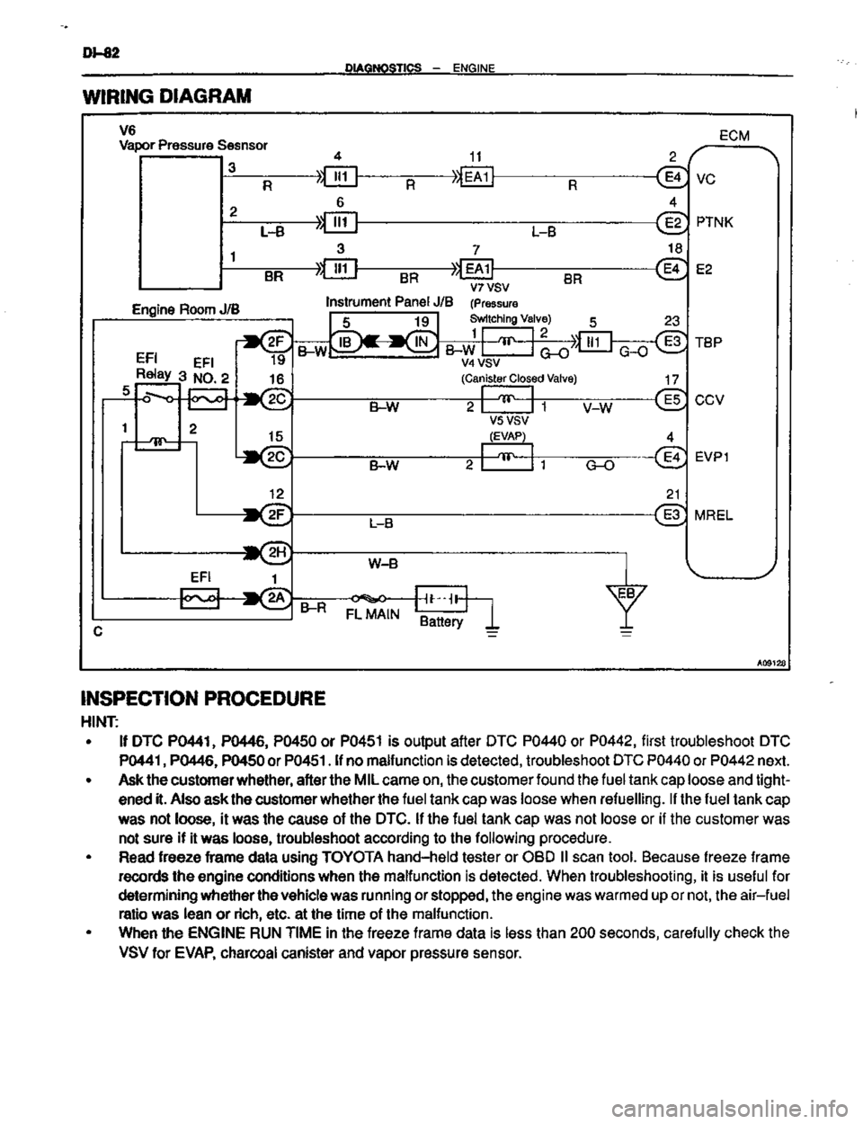 TOYOTA CELICA 1999  Service Repair Manual 