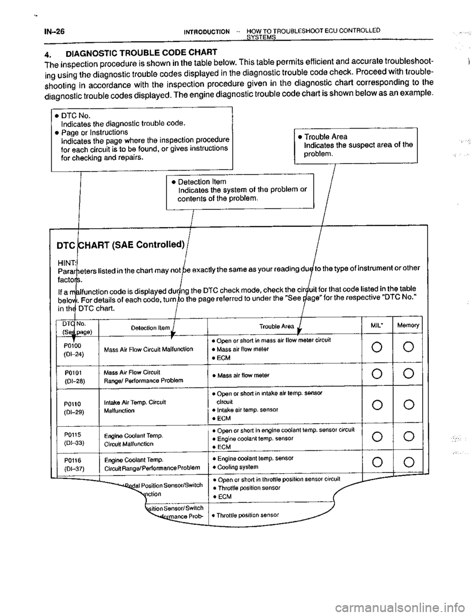 TOYOTA CELICA 1999  Service Repair Manual 