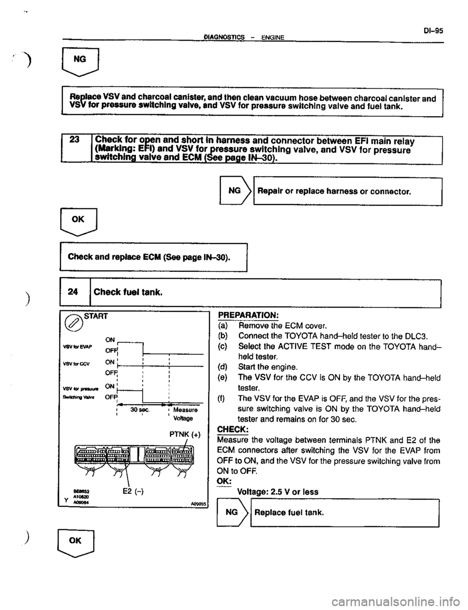 TOYOTA CELICA 1999  Service Repair Manual 