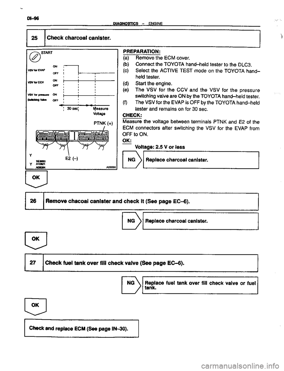 TOYOTA CELICA 1999  Service Repair Manual 