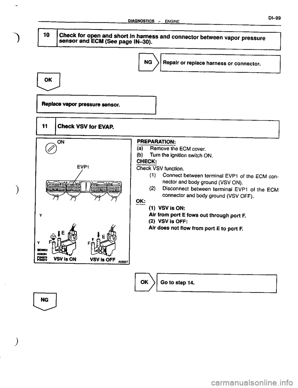 TOYOTA CELICA 1999  Service Repair Manual 