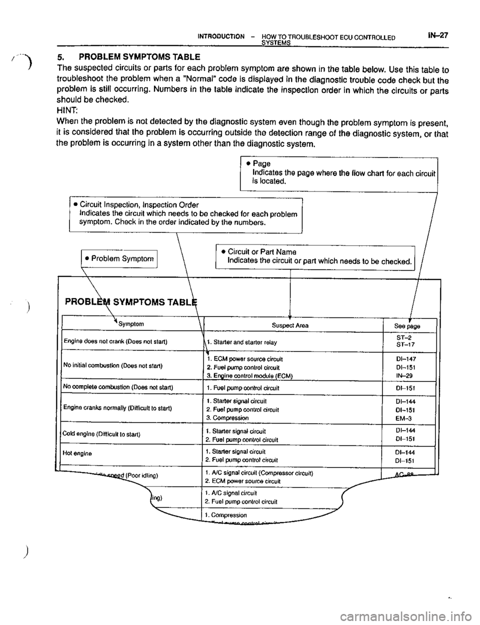 TOYOTA CELICA 1999  Service Repair Manual 