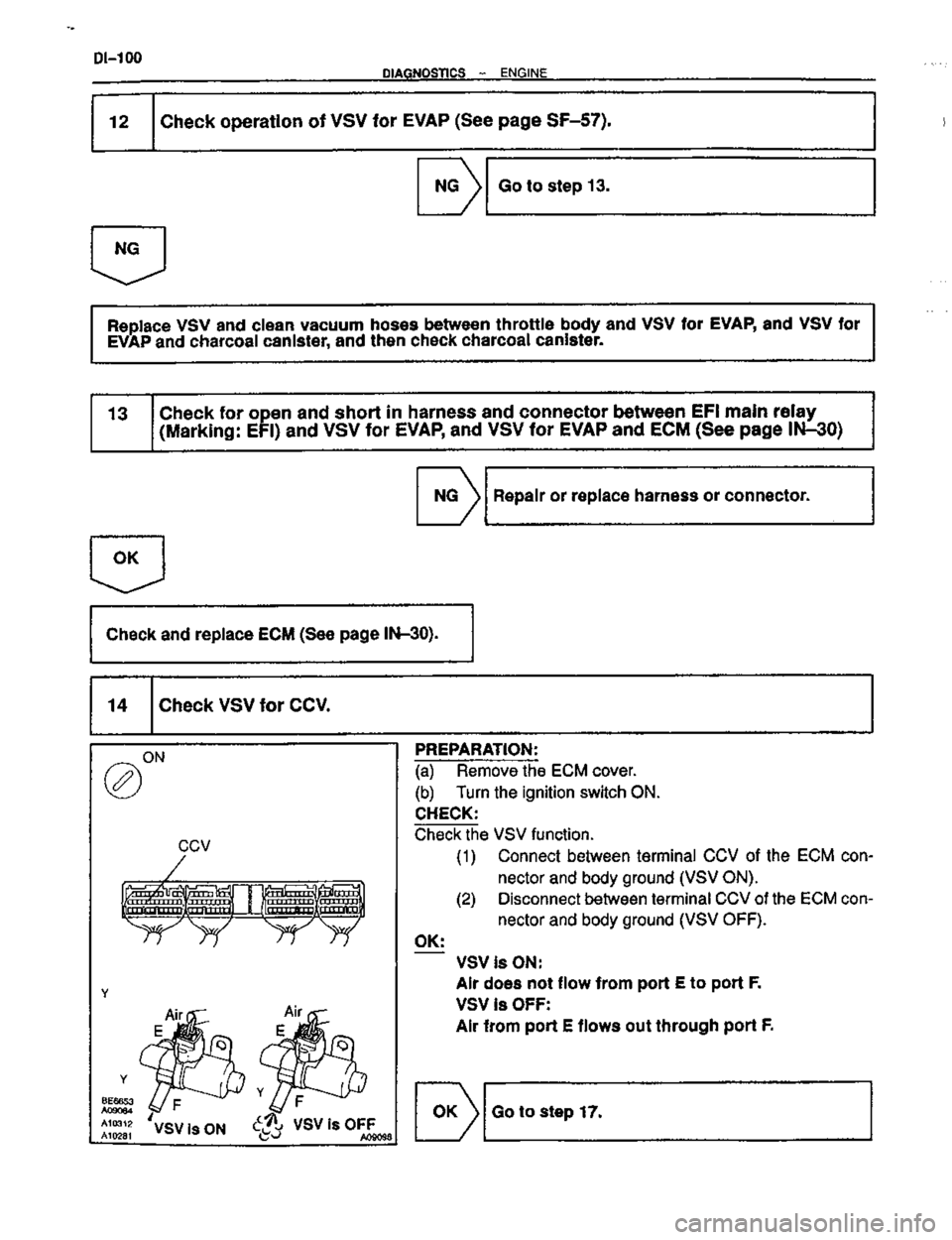 TOYOTA CELICA 1999  Service Repair Manual 