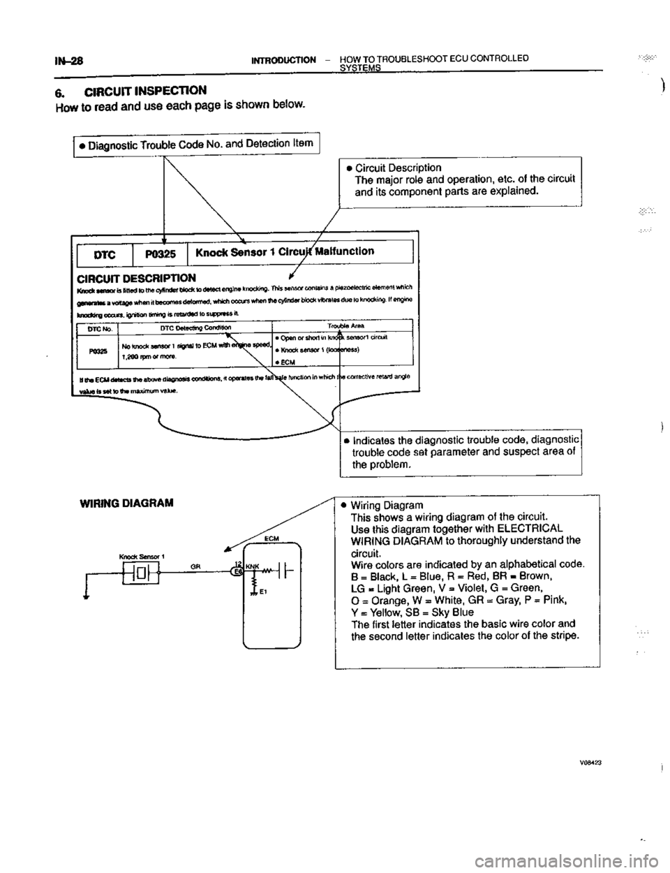 TOYOTA CELICA 1999  Service Repair Manual 