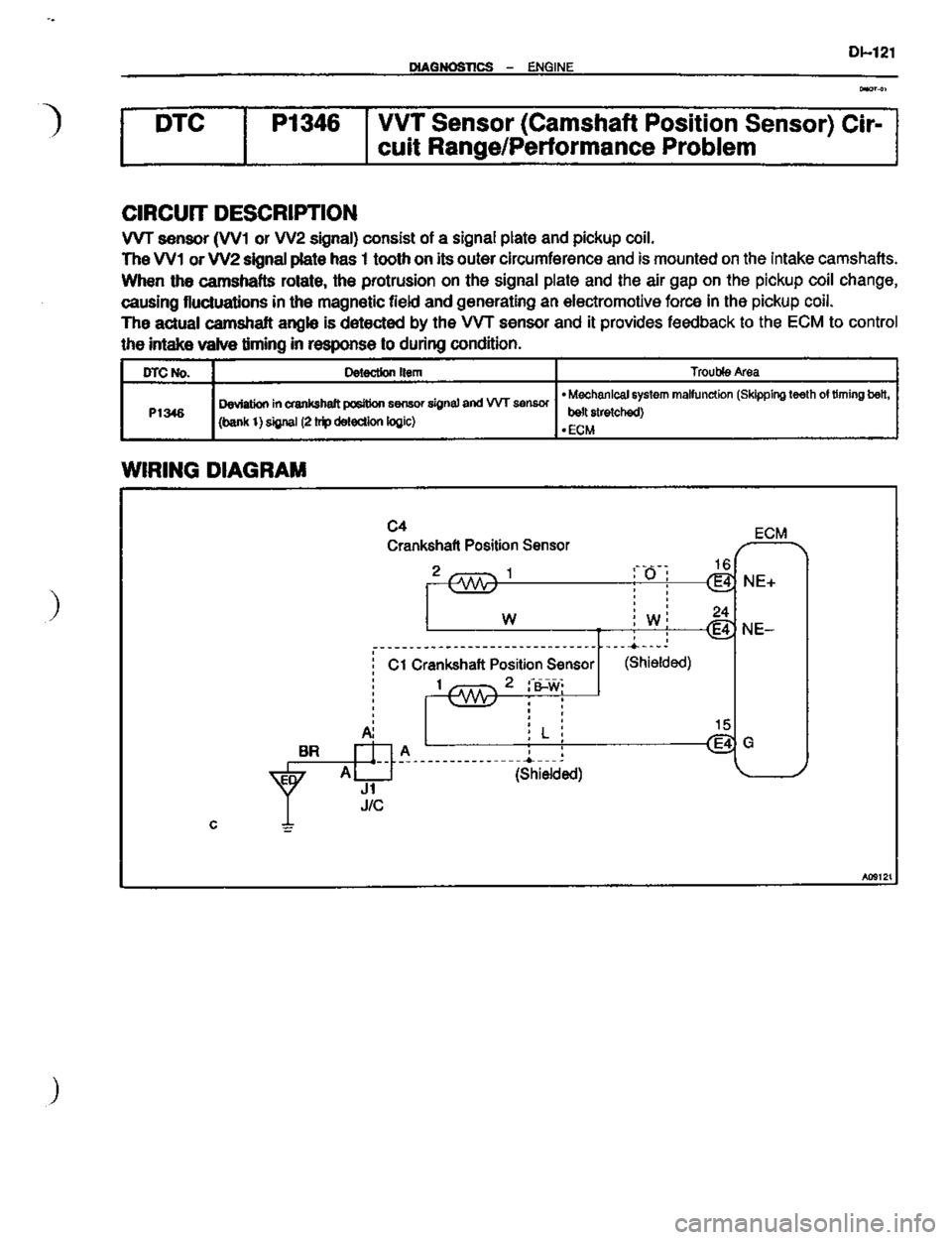 TOYOTA CELICA 1999  Service Repair Manual 