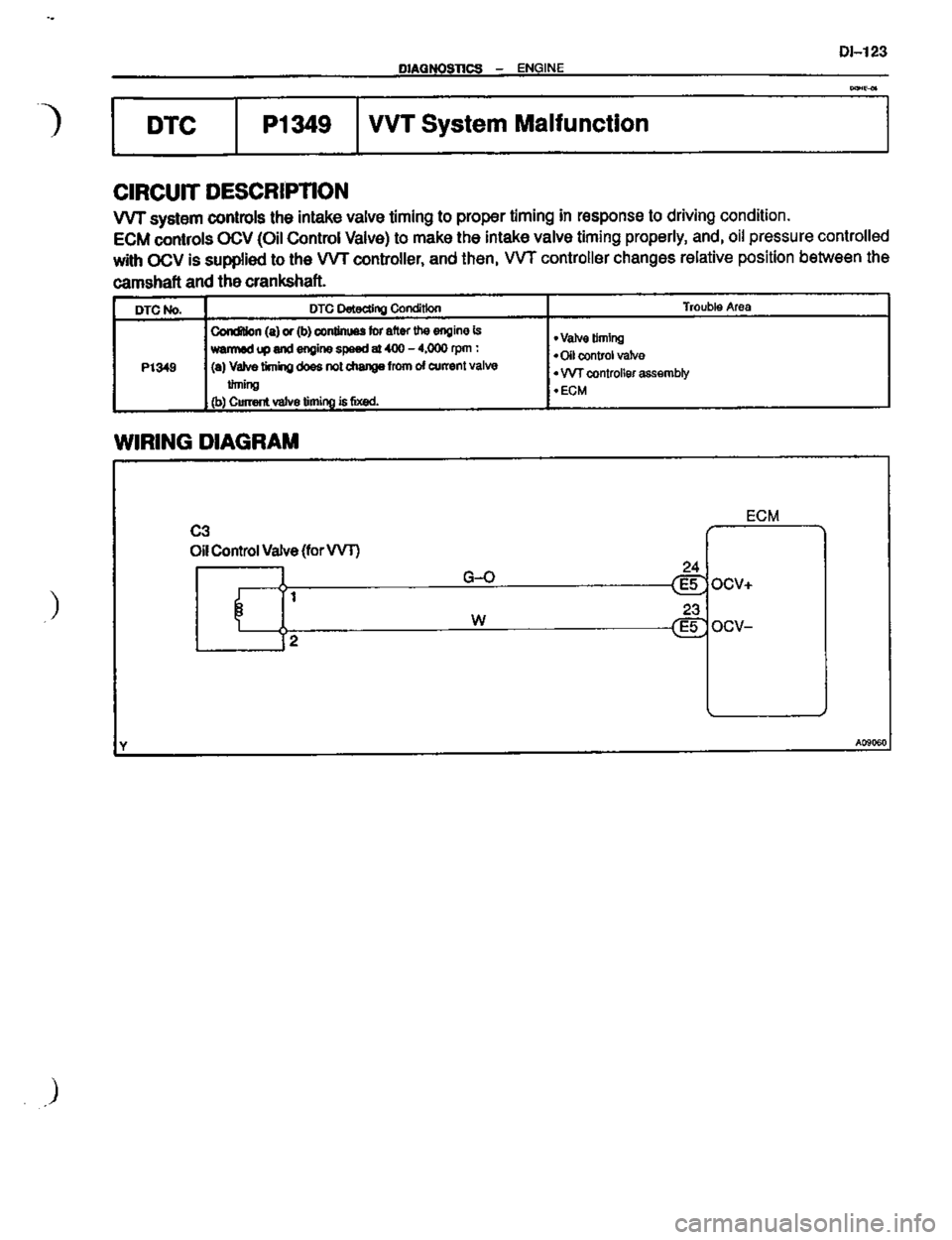 TOYOTA CELICA 1999  Service Repair Manual 