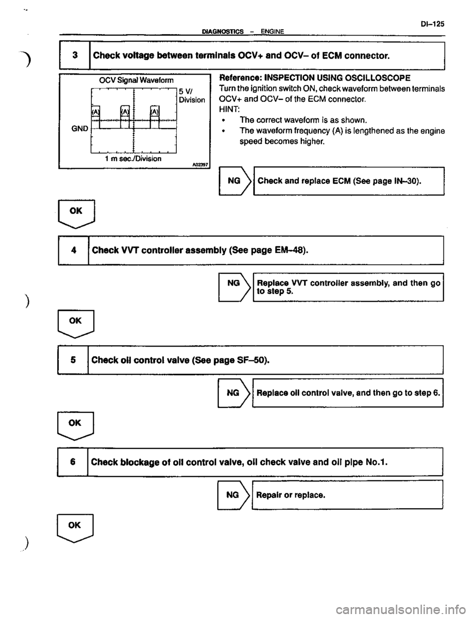 TOYOTA CELICA 1999  Service Repair Manual 