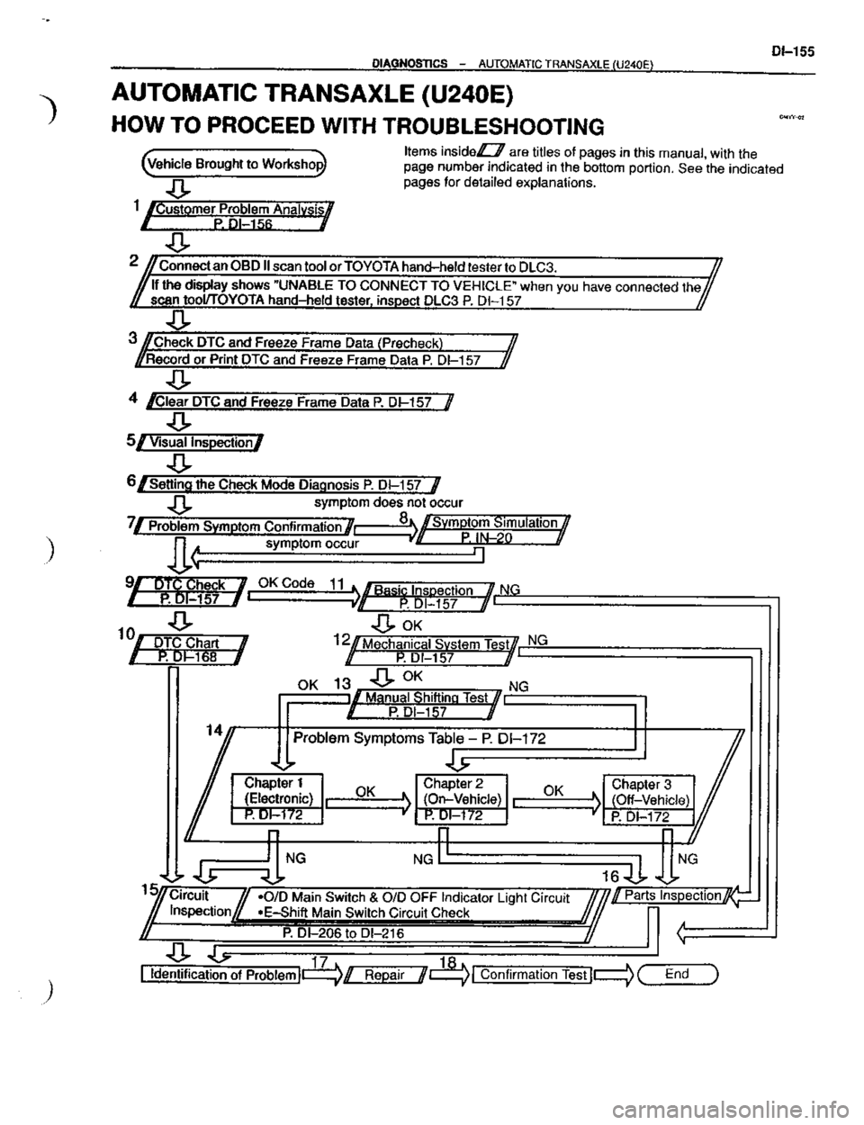TOYOTA CELICA 1999  Service Repair Manual 
