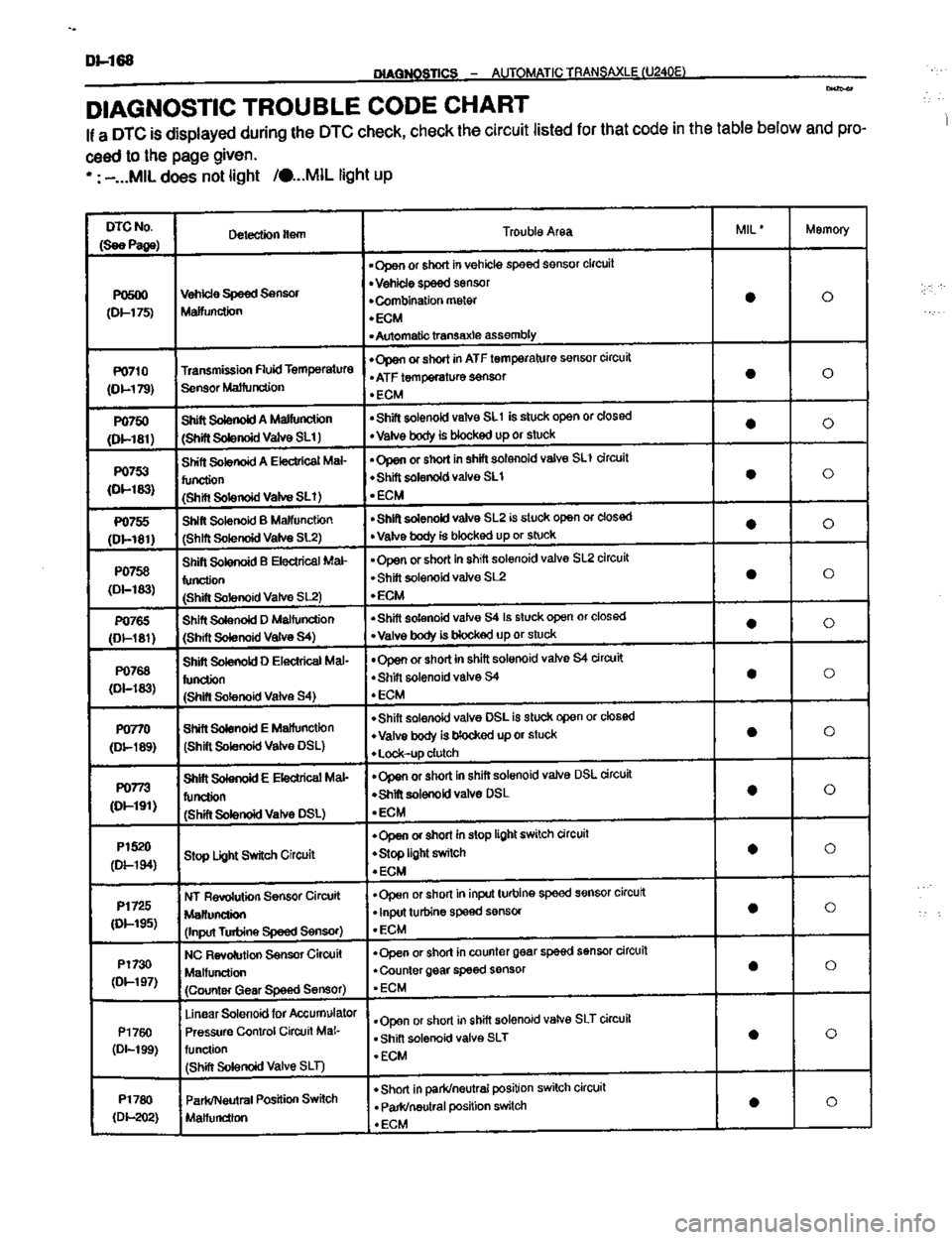 TOYOTA CELICA 1999  Service Repair Manual 