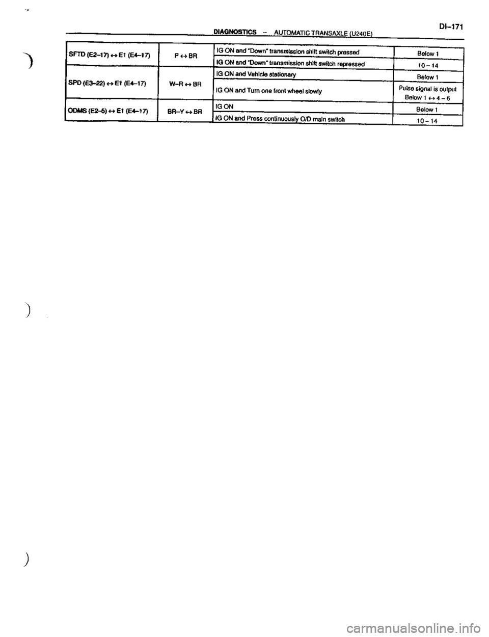TOYOTA CELICA 1999  Service Repair Manual 