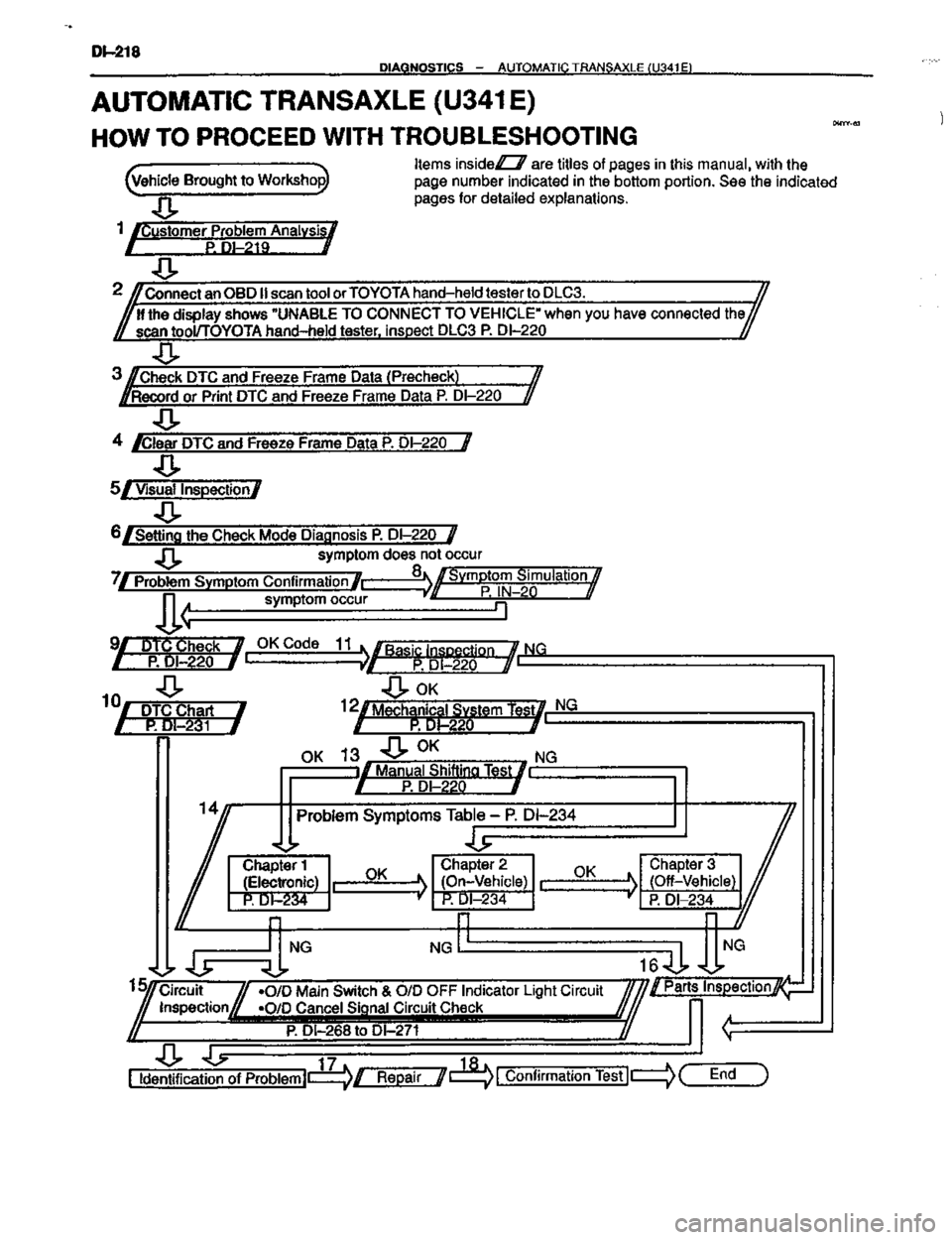 TOYOTA CELICA 1999  Service Repair Manual 
