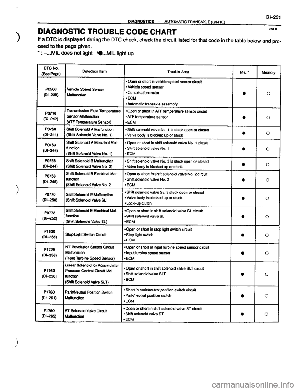 TOYOTA CELICA 1999  Service Repair Manual 