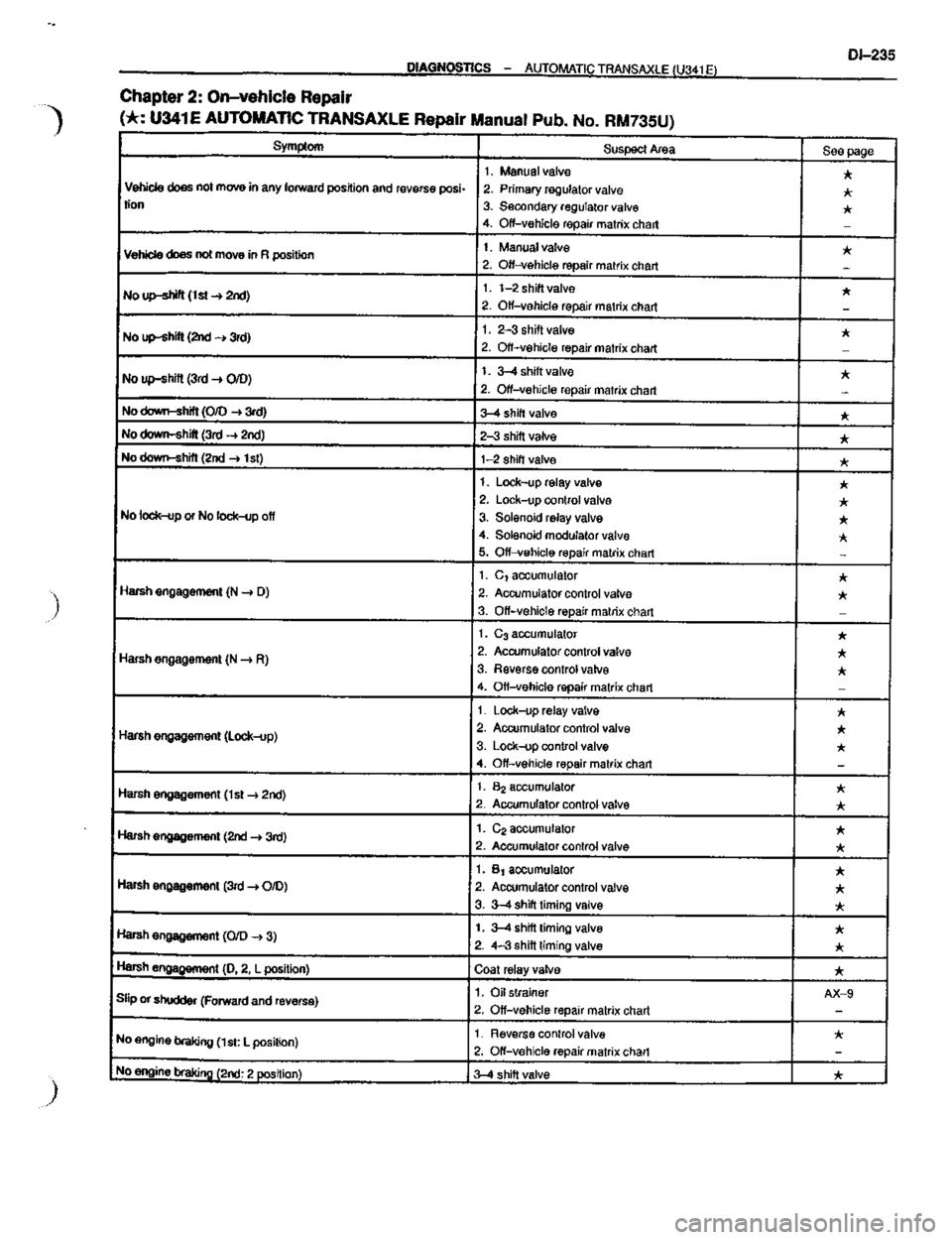 TOYOTA CELICA 1999  Service Repair Manual 