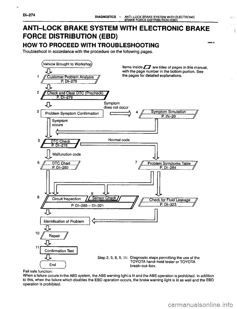 TOYOTA CELICA 1999  Service Repair Manual 