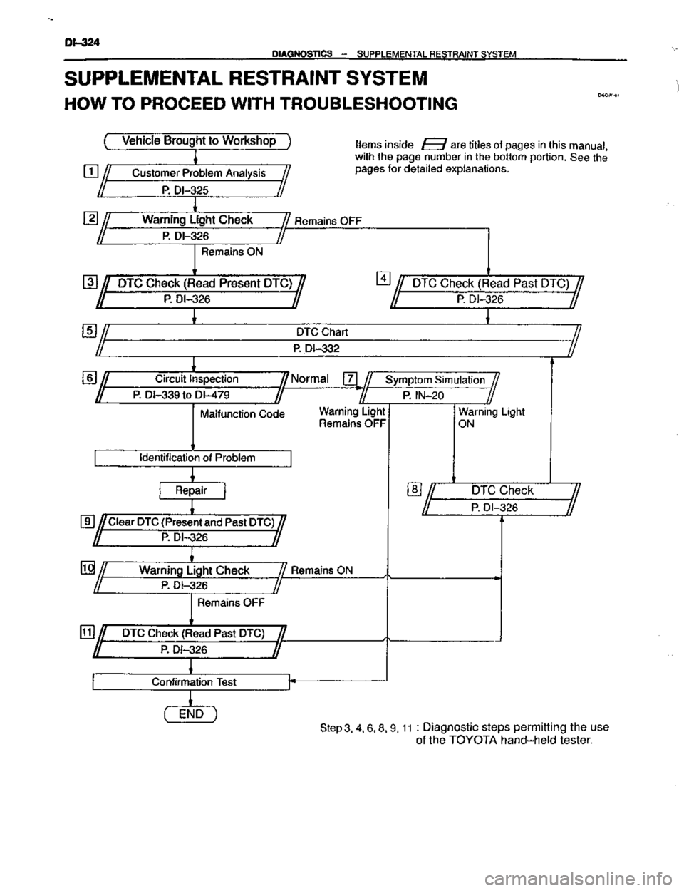 TOYOTA CELICA 1999  Service Repair Manual 