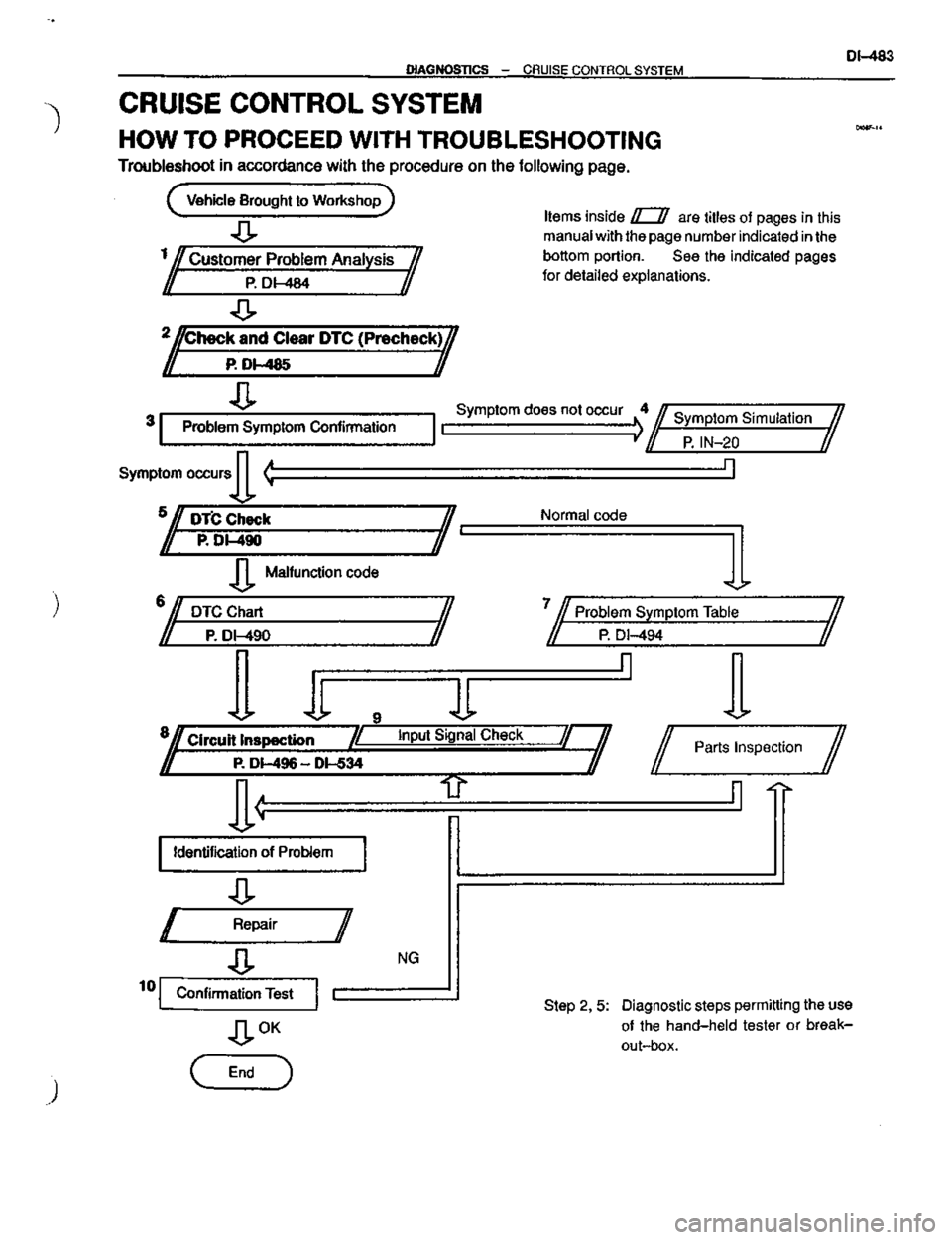 TOYOTA CELICA 1999  Service Repair Manual 