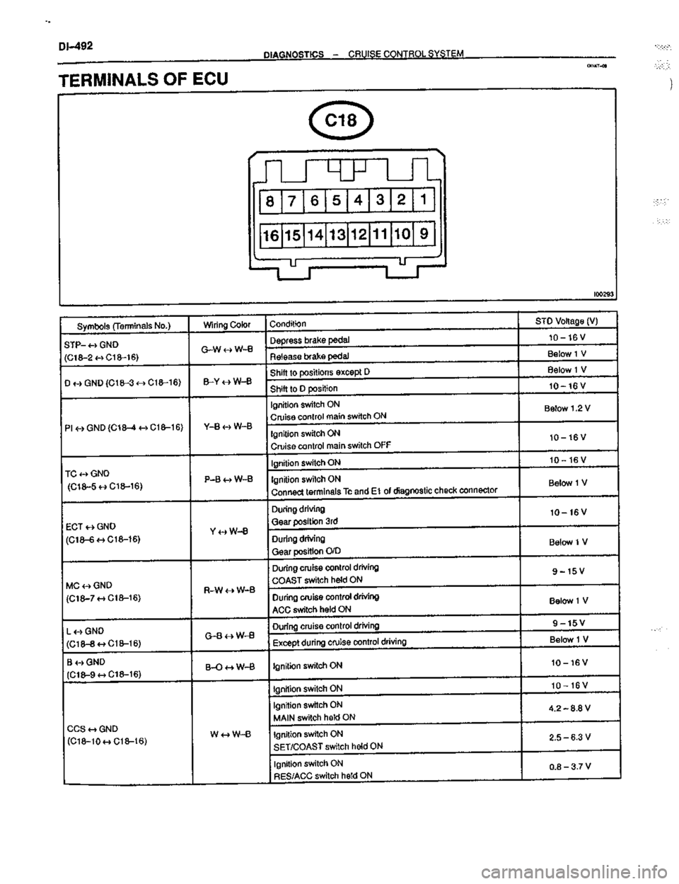 TOYOTA CELICA 1999  Service Repair Manual 