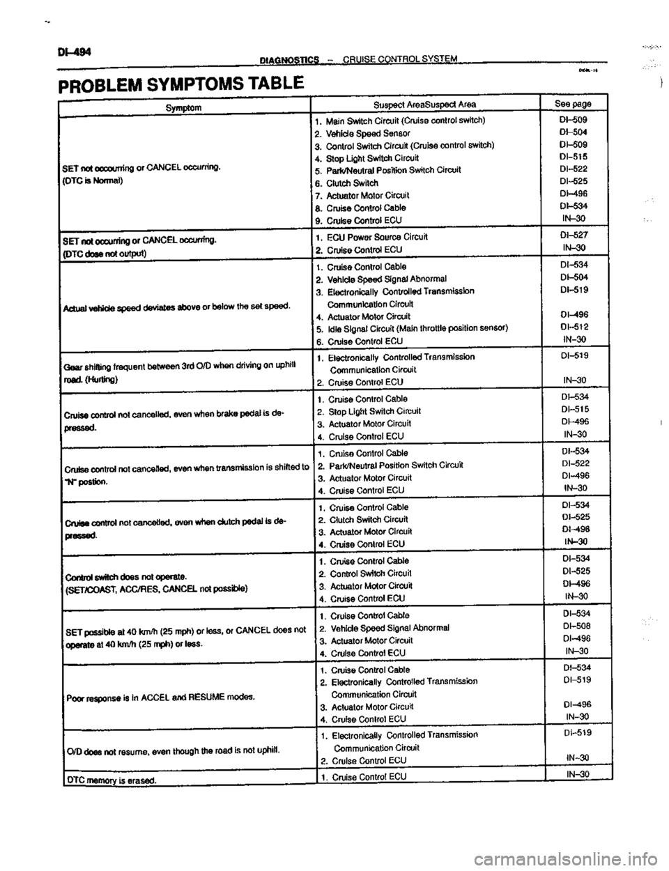TOYOTA CELICA 1999  Service Repair Manual 