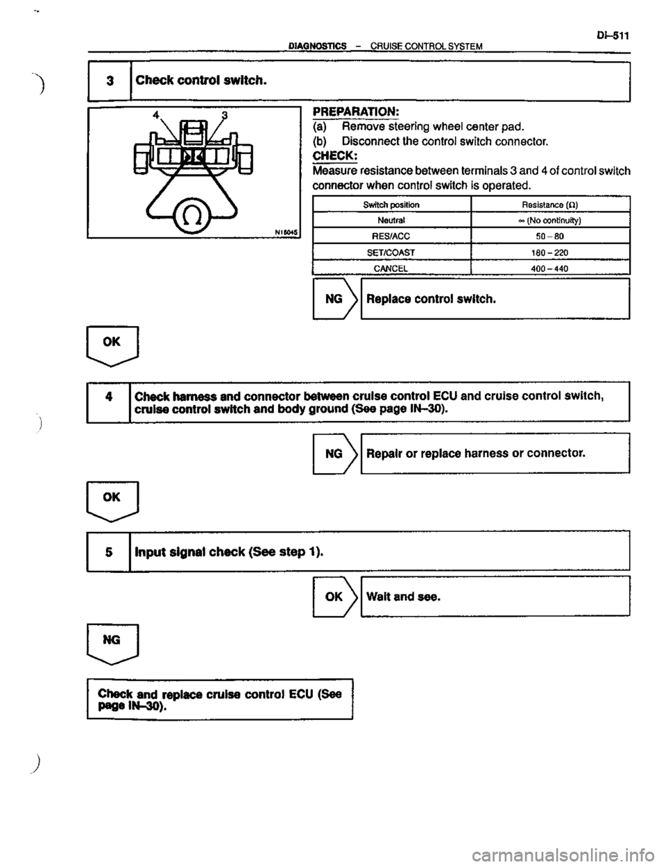 TOYOTA CELICA 1999  Service Repair Manual 