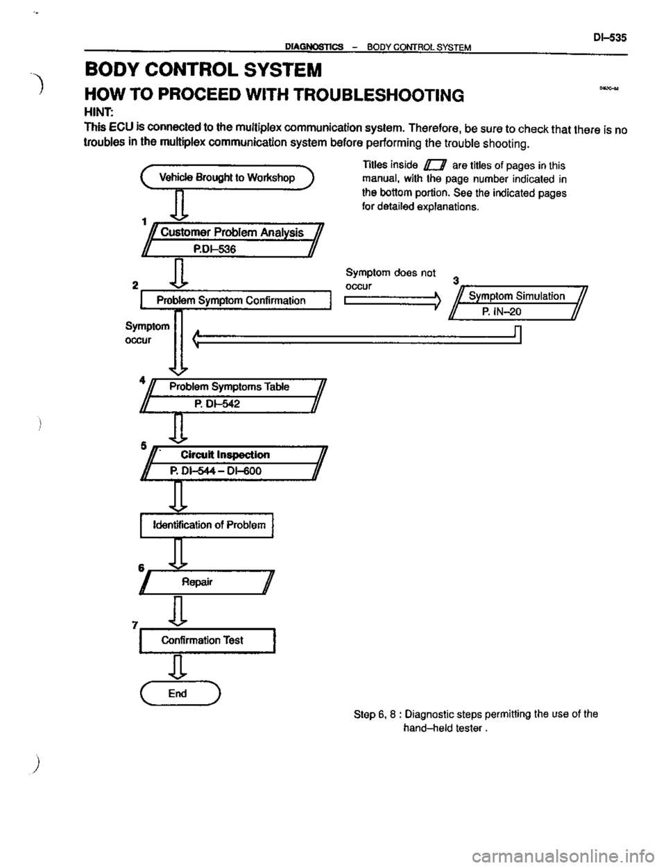 TOYOTA CELICA 1999  Service Repair Manual 