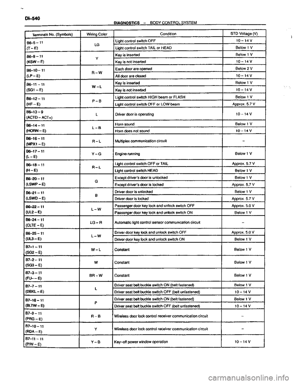 TOYOTA CELICA 1999  Service Repair Manual 