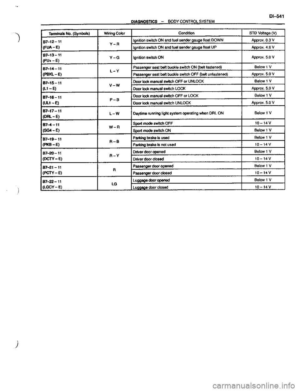 TOYOTA CELICA 1999  Service Repair Manual 