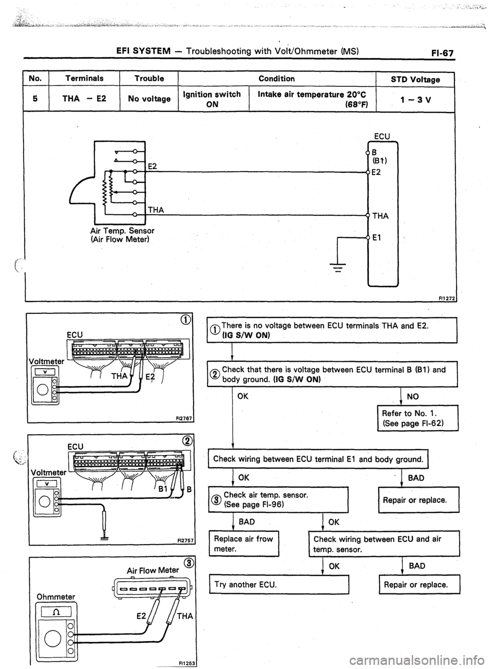 TOYOTA CELICA 1987  Service Repair Manual No. Terminals Trouble Condition STD Voltage 
I I I I I 
5 THA - E2 
I No voltage ON 
I Ignition switch Intake air temperature 20°C 
(66°F) 1 -3v 
0 ” 
0 6 
L - 
,’ E2 (B?) 
(5E2 
( THA 
Air Temp