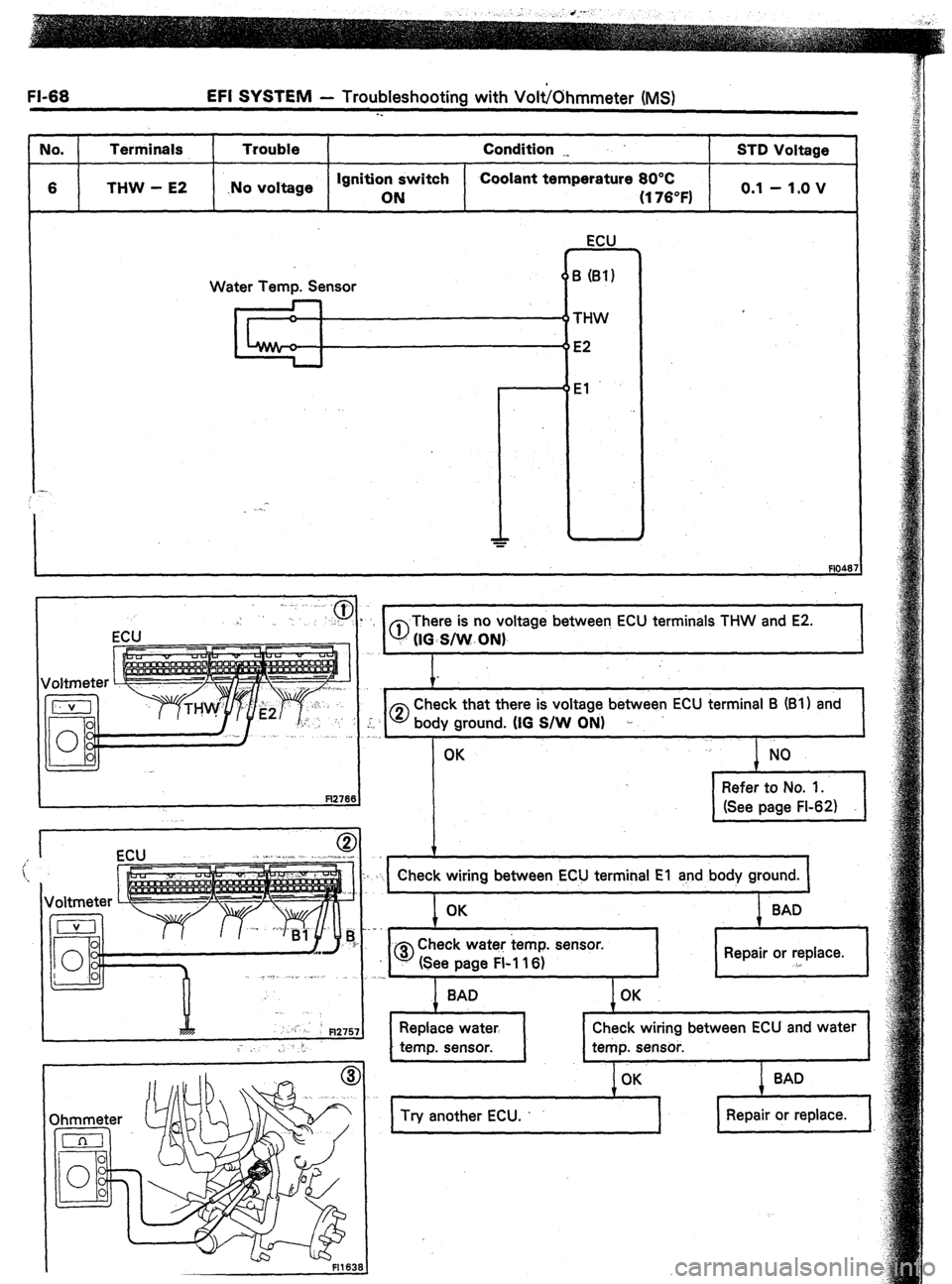 TOYOTA CELICA 1987  Service Repair Manual EFI SYSTEM 
- Troubleshooting with Voltkhmmeter (MS) 
-. 
No. 1 
Terminals 
I Trouble 
I Condition ._ 
I STD Voltage 
6 THW - E2 .No voltage Ignition switch Coolant temperature 80°C 
ON (, 760F) 0.1 
